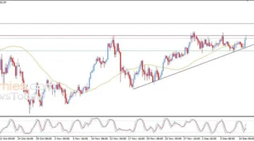 سعر الذهب يحقق المستهدف ويشعل السوق
